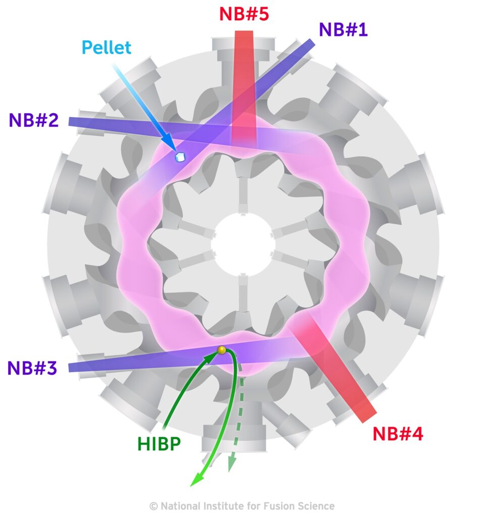 Researchers find new way to control plasma density in fusion reactors